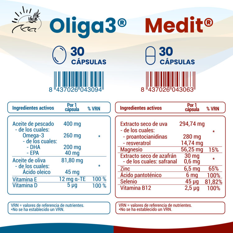 Información técnica de CogniPack